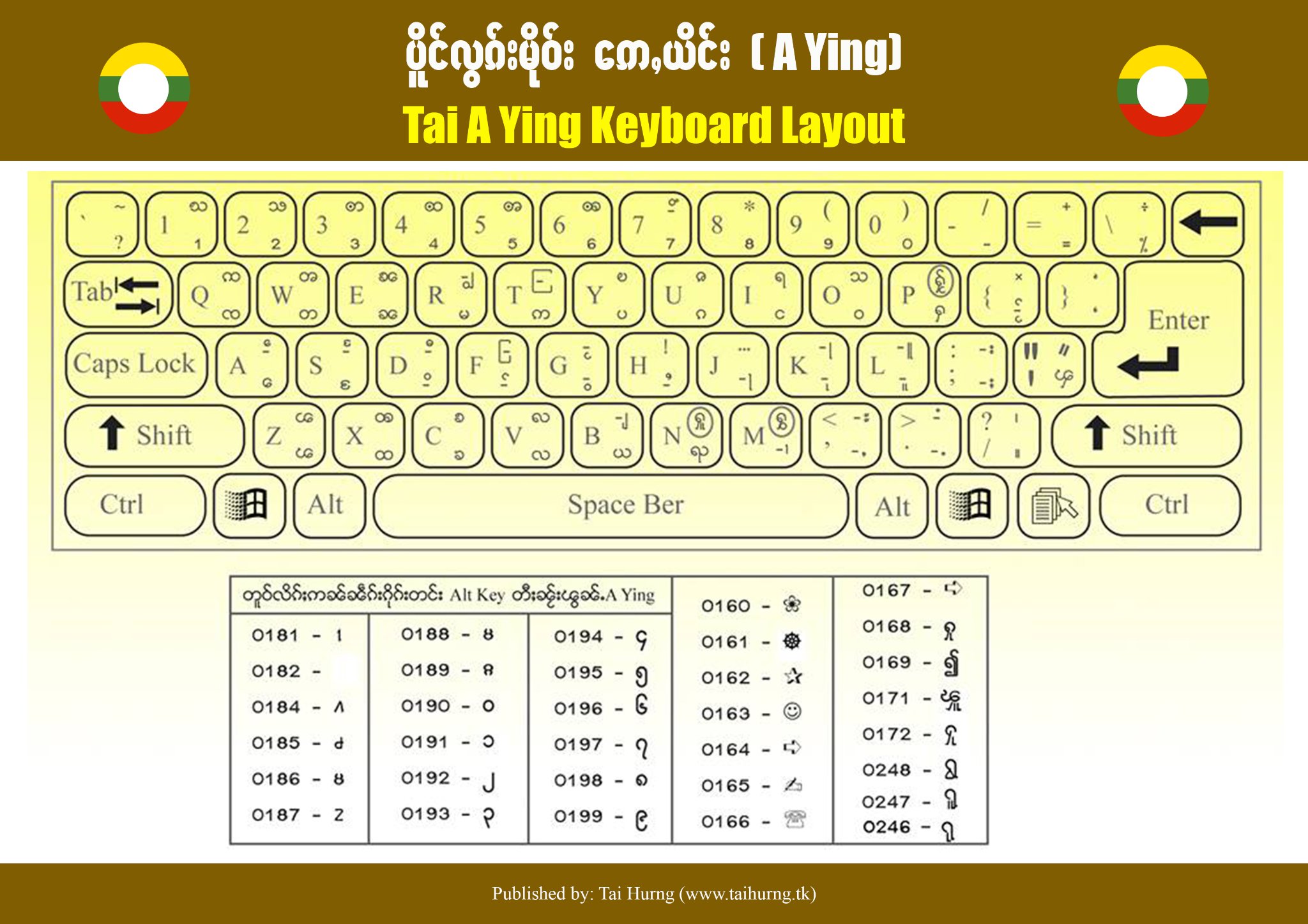 လွၵ်းမိုဝ်းဢေႇယိင်း A Ying keyboard 1